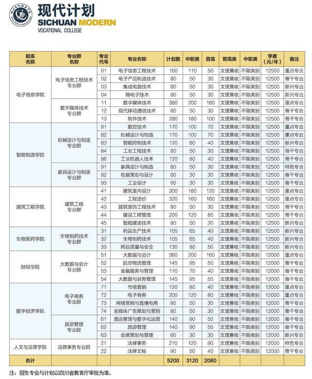 高职单招季｜登录云招考 打卡四川现代职业学院