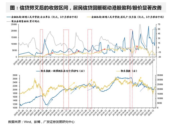 广发证券戴康：当前处于牛市第二阶段 “牛回头”后港股持续性靠盈利驱动