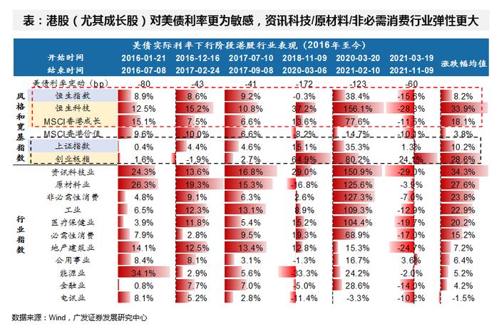 广发证券戴康：当前处于牛市第二阶段 “牛回头”后港股持续性靠盈利驱动