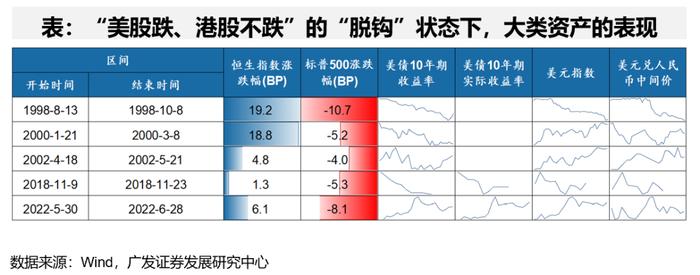 广发证券戴康：当前处于牛市第二阶段 “牛回头”后港股持续性靠盈利驱动