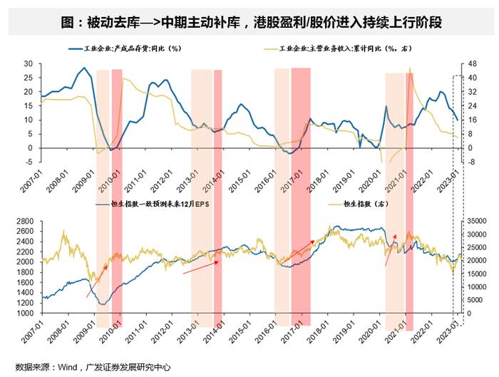 广发证券戴康：当前处于牛市第二阶段 “牛回头”后港股持续性靠盈利驱动