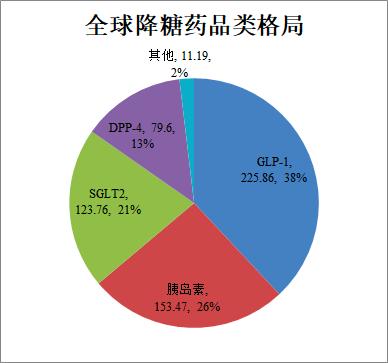 胰岛素价格内卷，礼来率先降价70%，千亿美元市场格局动荡开启！