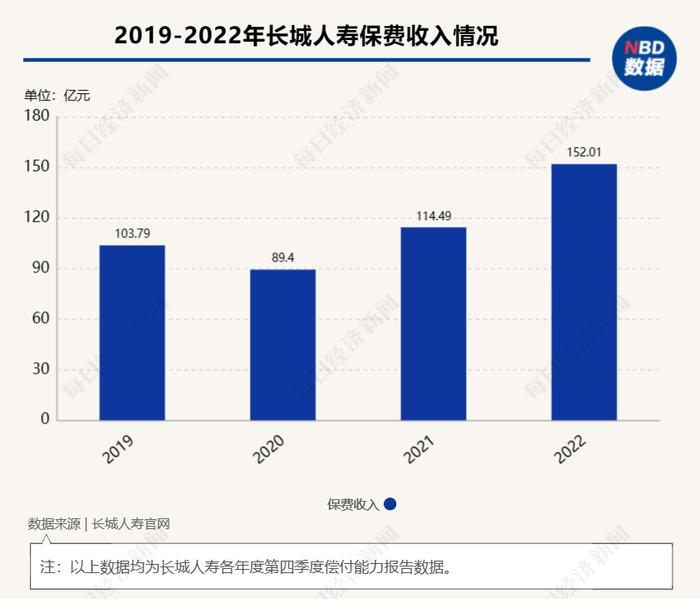 长城人寿发布增资方案：增资金额”择优确定“，要求意向投资方最近一个会计年度盈利