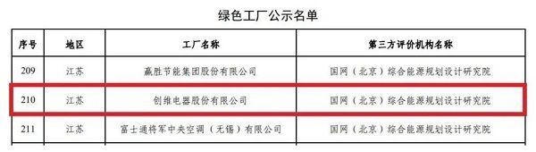 助力双碳减排!创维电器入选2022年度“国家级绿色工厂”名单