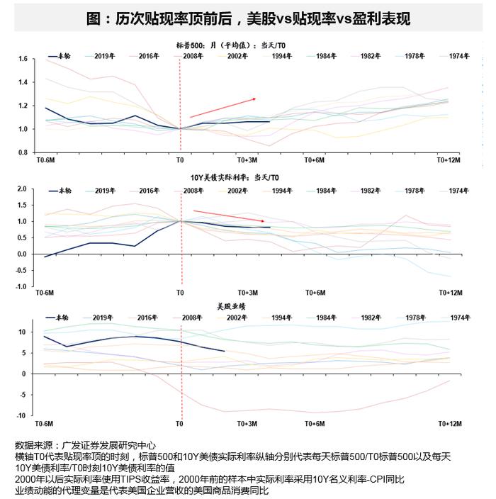 广发证券戴康：当前处于牛市第二阶段 “牛回头”后港股持续性靠盈利驱动