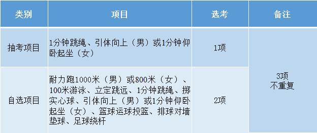 最新调整！今年丽水中考体育有变化