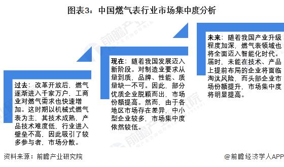 【行业深度】洞察2023：中国智能燃气表行业竞争格局及市场份额(附市场集中度、企业竞争力评价等)