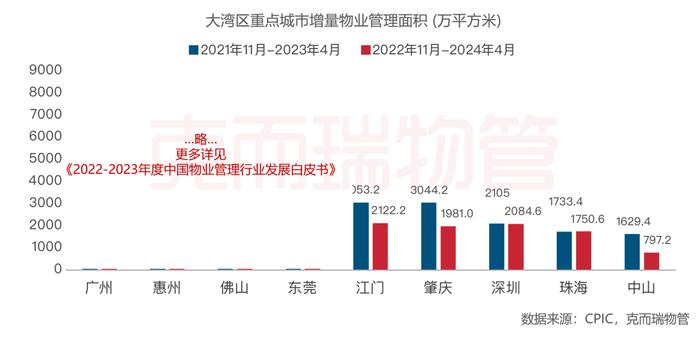 作为物业发源地，粤港澳大湾区物业到底是一种什么存在？ | 白皮书拆解②