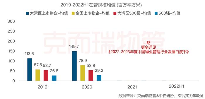 作为物业发源地，粤港澳大湾区物业到底是一种什么存在？ | 白皮书拆解②