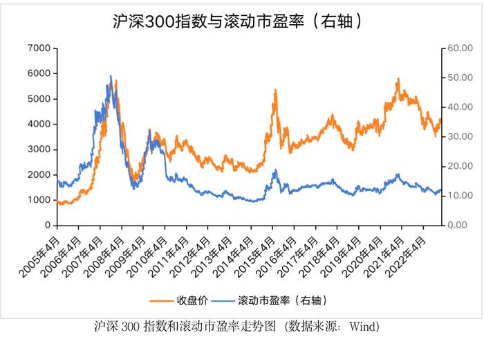 小投研究院 | 理论+实战  基金净值下跌后到底要不要赎回