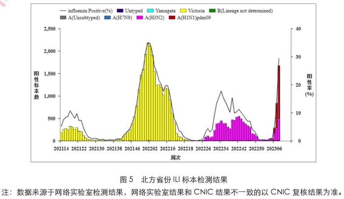 提醒！甲流“狂飙”，发病人数翻倍！一图教您如何防治