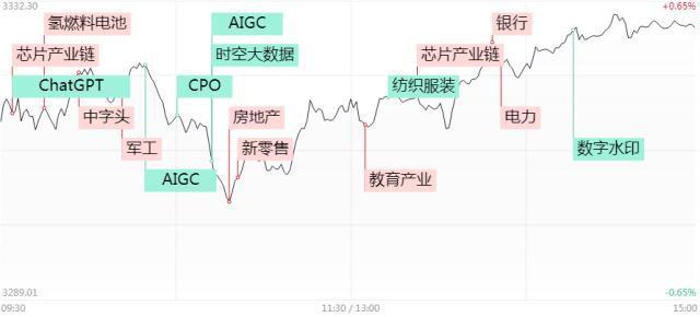 工业富联罕见涨停，高标5板仍是数字经济！双重利好推动半导体大涨，央企重估概念火热