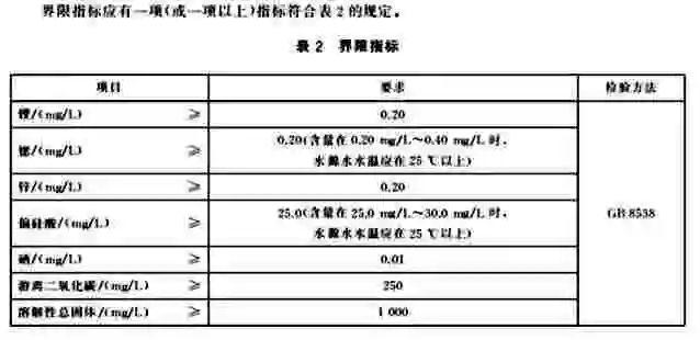 比你爷爷的爷爷的爷爷…还有年头，矿泉水品牌称水源来自白垩纪？