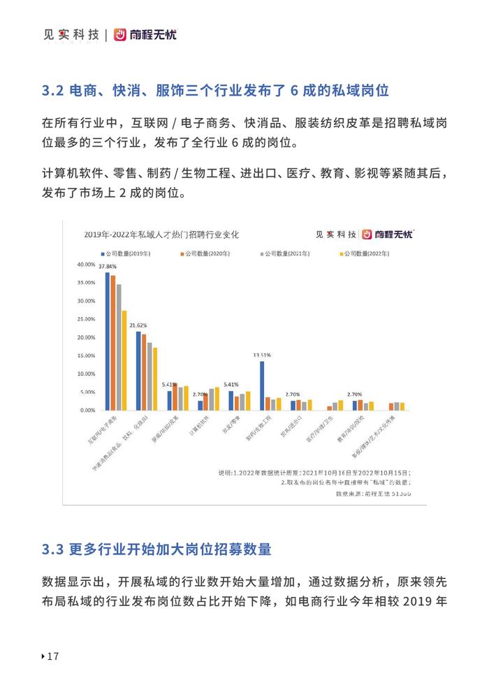 见实科技&前程无忧：2023私域人才需求与薪酬报告