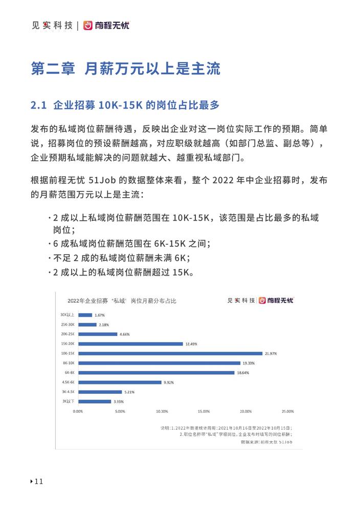 见实科技&前程无忧：2023私域人才需求与薪酬报告