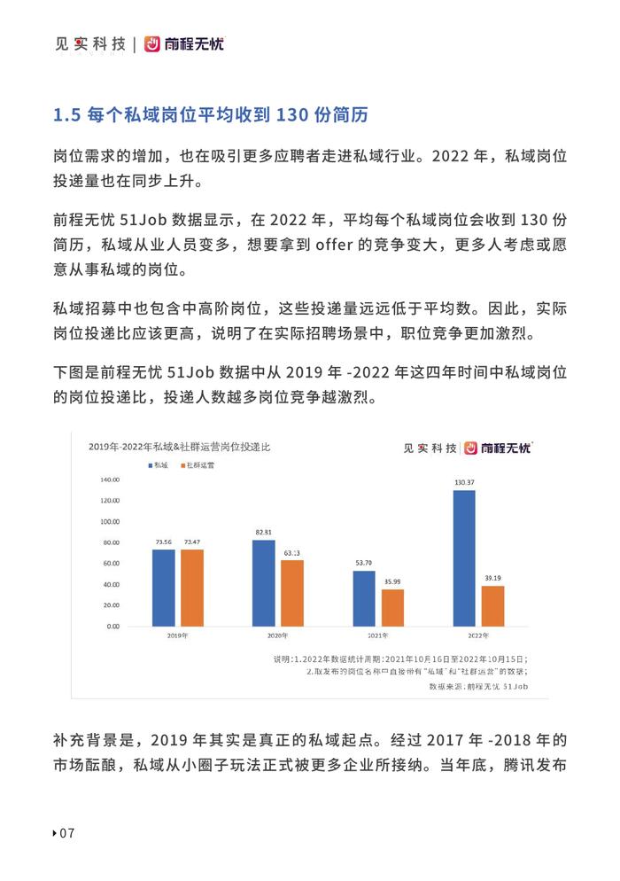 见实科技&前程无忧：2023私域人才需求与薪酬报告