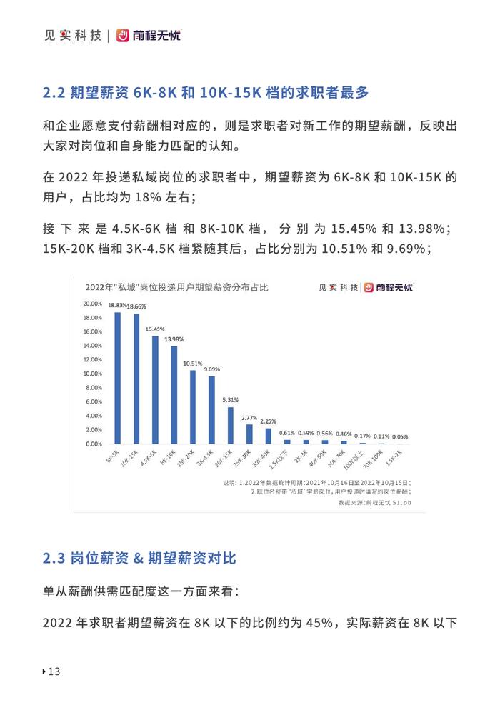 见实科技&前程无忧：2023私域人才需求与薪酬报告