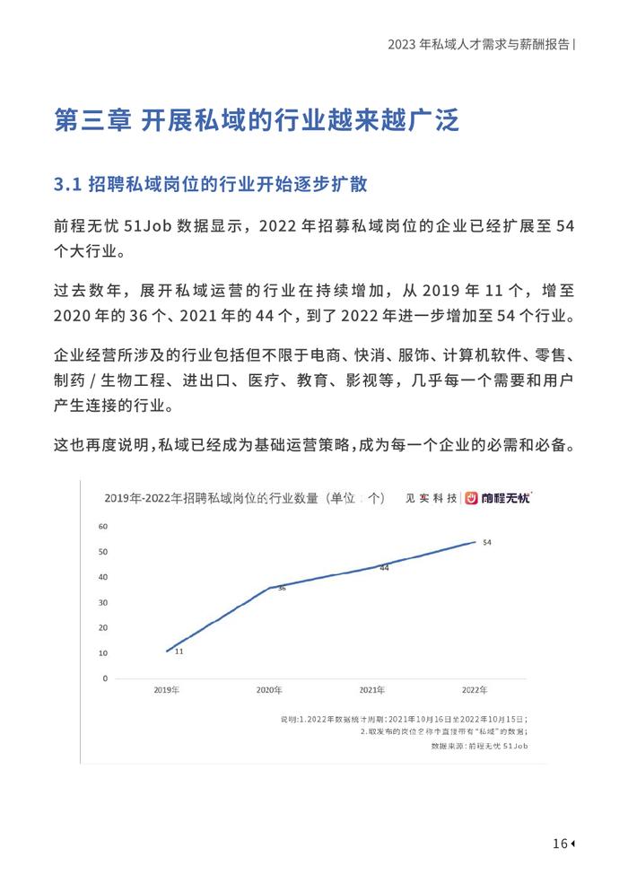 见实科技&前程无忧：2023私域人才需求与薪酬报告