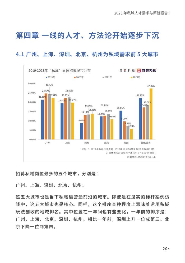 见实科技&前程无忧：2023私域人才需求与薪酬报告