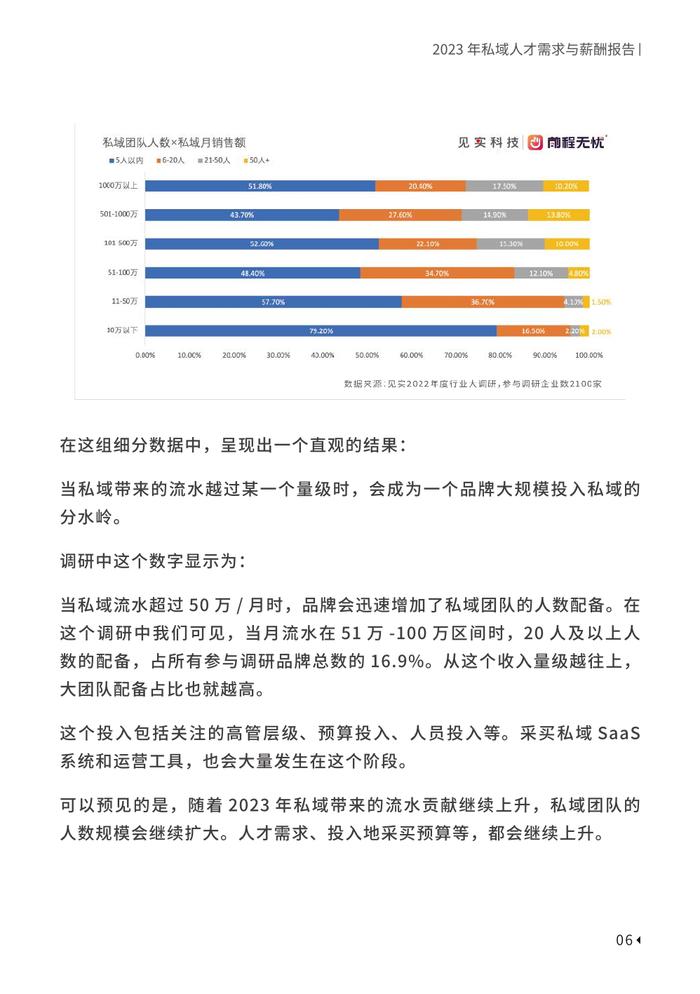 见实科技&前程无忧：2023私域人才需求与薪酬报告