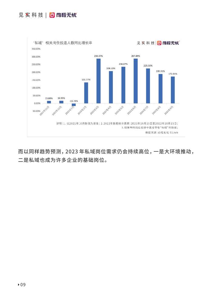 见实科技&前程无忧：2023私域人才需求与薪酬报告