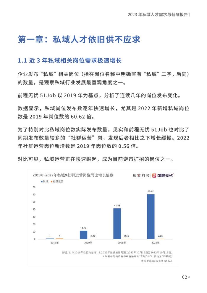 见实科技&前程无忧：2023私域人才需求与薪酬报告