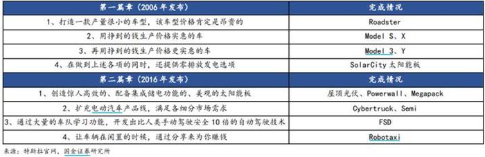 这可能是马斯克钢铁侠最近的一次！要花10万亿美元改造地球，五个步骤