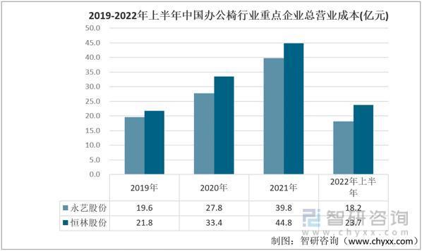 智研咨询发布！办公椅产业发展现状及趋势(附办公椅产业链及竞争格局分析)