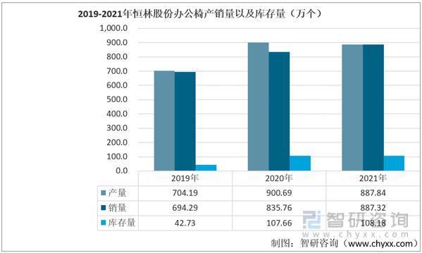 智研咨询发布！办公椅产业发展现状及趋势(附办公椅产业链及竞争格局分析)