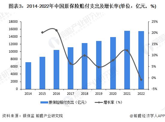 2023年中国金融行业保险业市场现状分析 中国保险业原保险保费收入为4.70万亿元【组图】