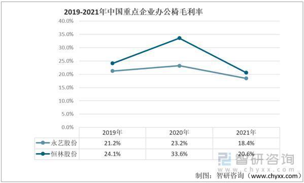 智研咨询发布！办公椅产业发展现状及趋势(附办公椅产业链及竞争格局分析)