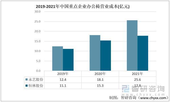 智研咨询发布！办公椅产业发展现状及趋势(附办公椅产业链及竞争格局分析)