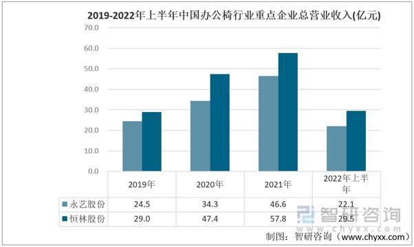 智研咨询发布！办公椅产业发展现状及趋势(附办公椅产业链及竞争格局分析)