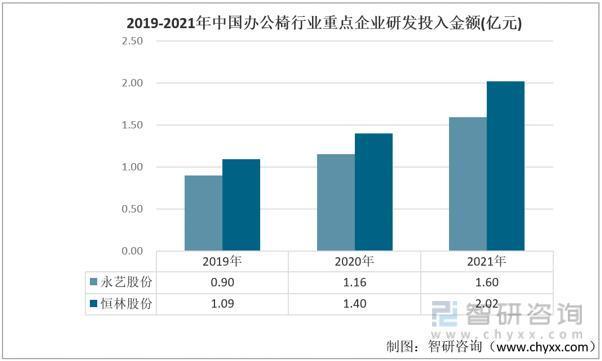 智研咨询发布！办公椅产业发展现状及趋势(附办公椅产业链及竞争格局分析)