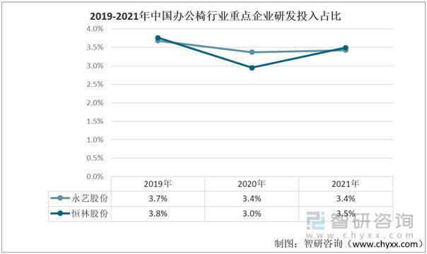 智研咨询发布！办公椅产业发展现状及趋势(附办公椅产业链及竞争格局分析)