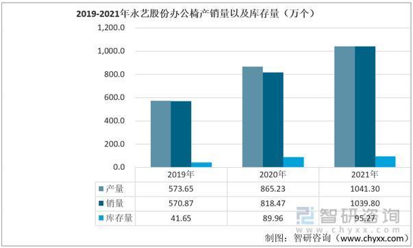 智研咨询发布！办公椅产业发展现状及趋势(附办公椅产业链及竞争格局分析)