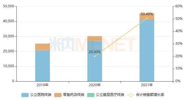 【瞩目】科伦发威！拿下4亿抗真菌药首仿，吸入剂添新成员