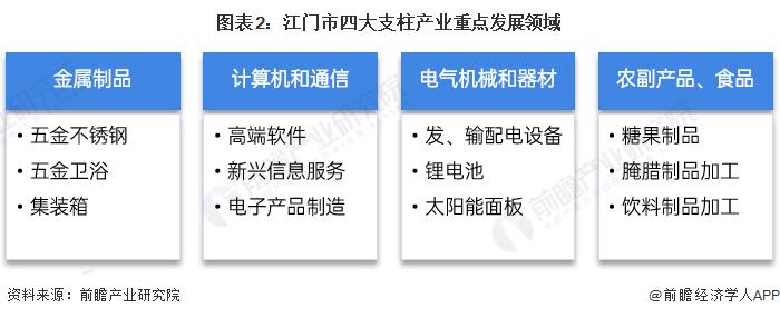 【深度】2023年江门市产业结构之四大支柱产业全景图谱(附产业空间布局、产业增加值、各区域发展差异等)