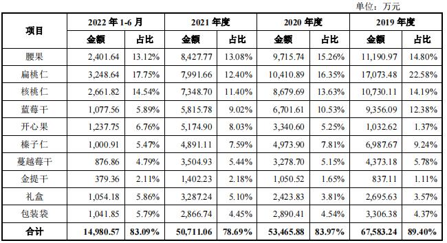 独吞沃隆坚果