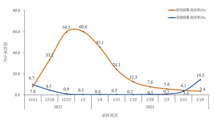 提醒！甲流“狂飙”，发病人数翻倍！一图教您如何防治