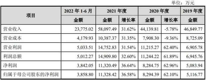 深圳知名女装品牌冲刺IPO！上市前突击分红，7次遭处罚