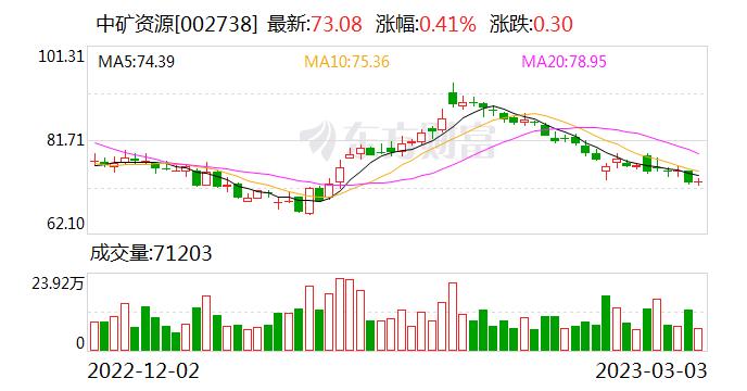 中矿资源：锂盐业务拥有良好的市场口碑，锂盐客户包括多家A股上市公司和海内外优质企业