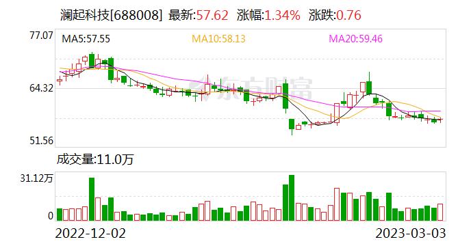 澜起科技：公司研发的AI芯片采用了近内存计算架构