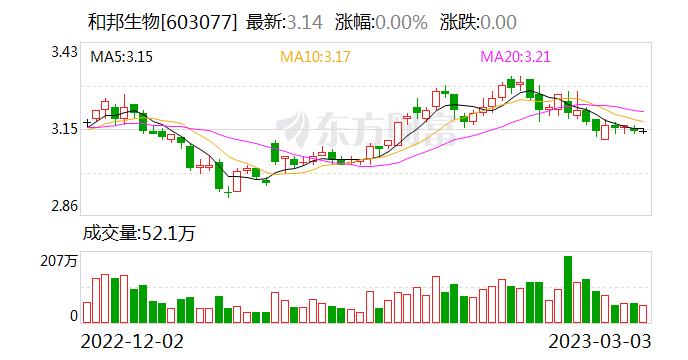 和邦生物：公司对双甘膦项目前期做了充分的可行性调研