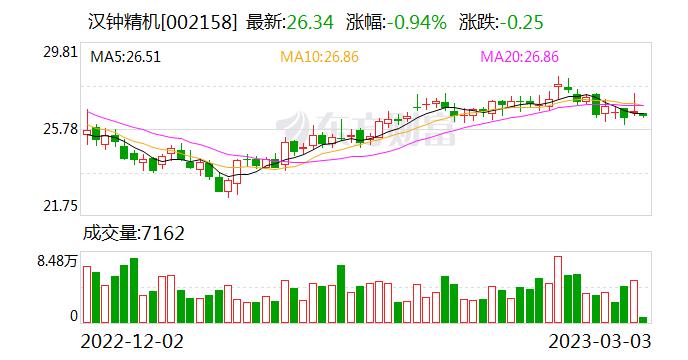 汉钟精机：公司空气源热泵及高温热泵，可用于民用集中供暖领域及工业燃煤锅炉改造