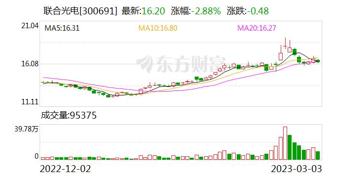 联合光电：毫米波雷达产品技术成熟，毫米波雷达及相关产品已凭借技术优势获得整车厂定点