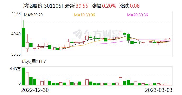 鸿铭股份：公司所属行业专用设备制造业 系国家高新技术企业