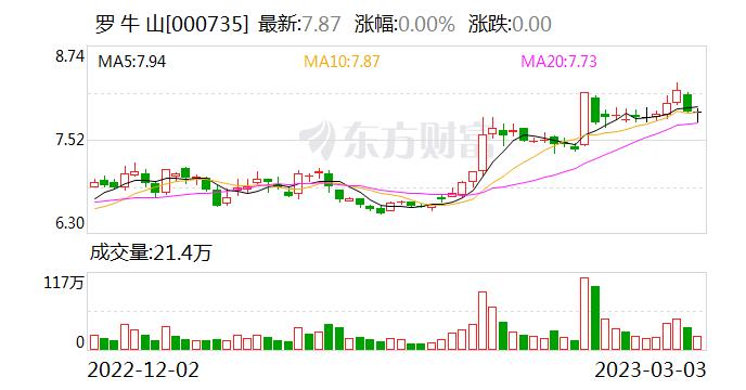 罗 牛 山：公司本次定增募集的资金拟用于生猪养殖等上市公司主营业务