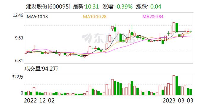 湘财股份：公司贸易业务类别主要包括成品油、农产品、大宗原材料等