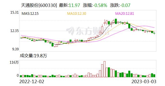 天通股份：公司正常有序的推进大尺寸射频压电晶圆项目的建设